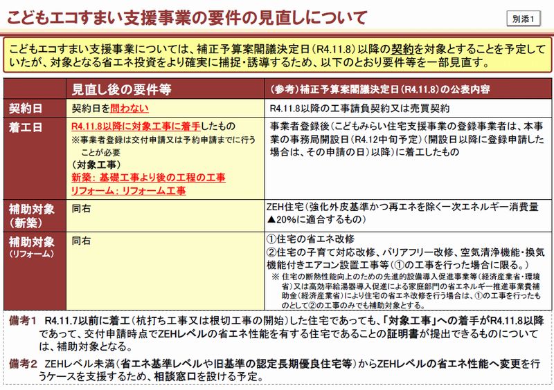 大阪狭山市、河内長野市、富田林市、和泉市、堺市で注文住宅ならリーフアーキテクチャ