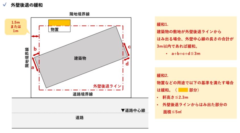 大阪狭山市、堺市、河内長野市、富田林市、和泉市で高性能住宅ならリーフアーキテクチャ