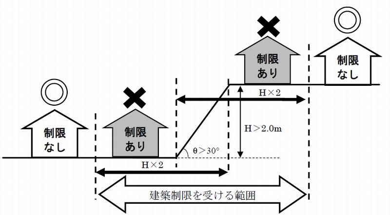 大阪狭山市、堺市、河内長野市、富田林市、和泉市で注文住宅ならリーフアーキテクチャ