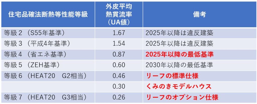 大阪で付加断熱の高断熱ならリーフアーキテクチャ