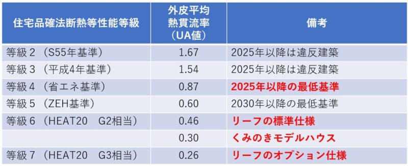 大阪狭山市、河内長野市、富田林市、堺市、和泉市で注文住宅はリーフアーキテクチャ