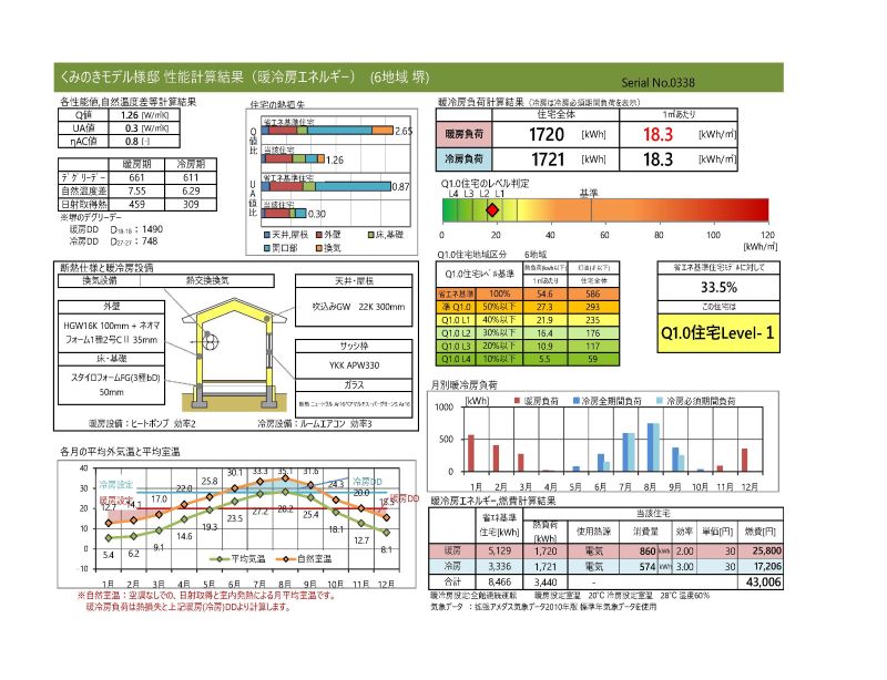 大阪狭山市、河内長野市、富田林市、堺市、和泉市で新住協加盟の高性能工務店はリーフアーキテクチャ