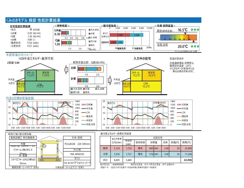 大阪狭山市、河内長野市、富田林市、堺市、和泉市で新住協加盟の高性能住宅専門工務店はリーフアーキテクチャ