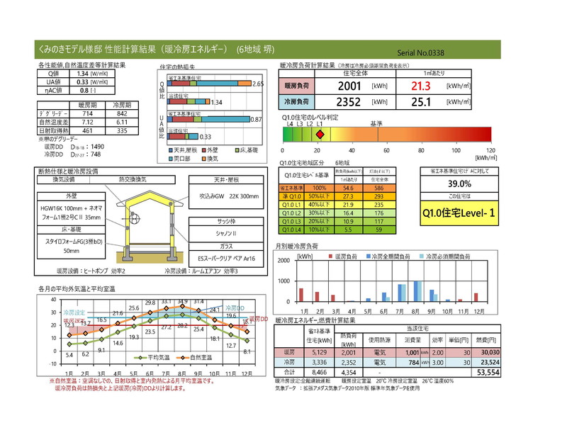 大阪で耐震等級3住宅ならリーフアーキテクチュア