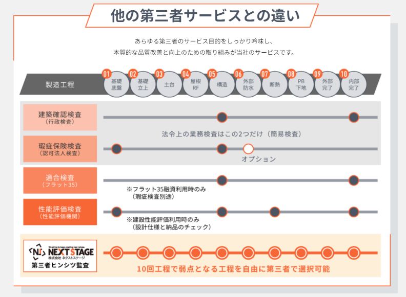 大阪で施工品質の良い工務店あらリーフアーキテクチャ