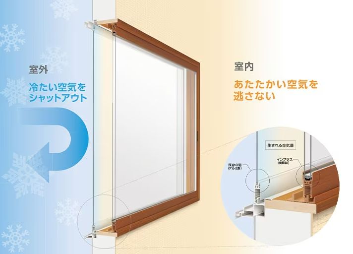 大阪で内窓取り付けはリーフアーキテクチャ