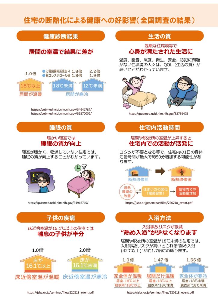 大阪で断熱改修リフォームするならリーフアーキテクチャ