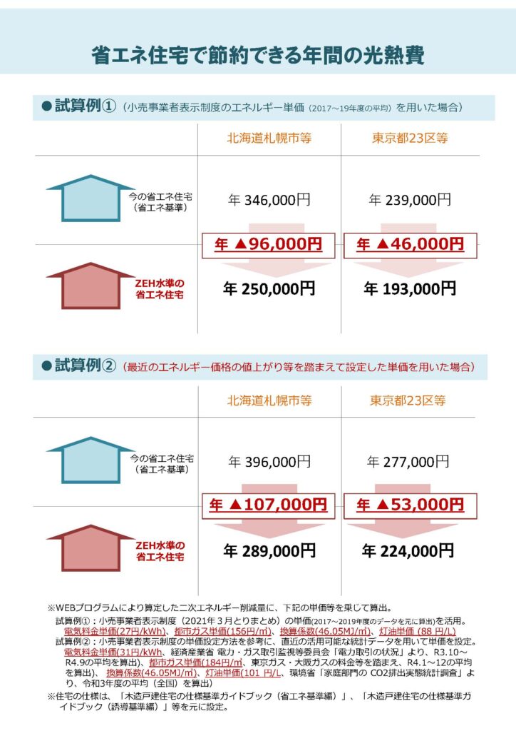 大阪で省エネ住宅リフォームするならリーフアーキテクチャ