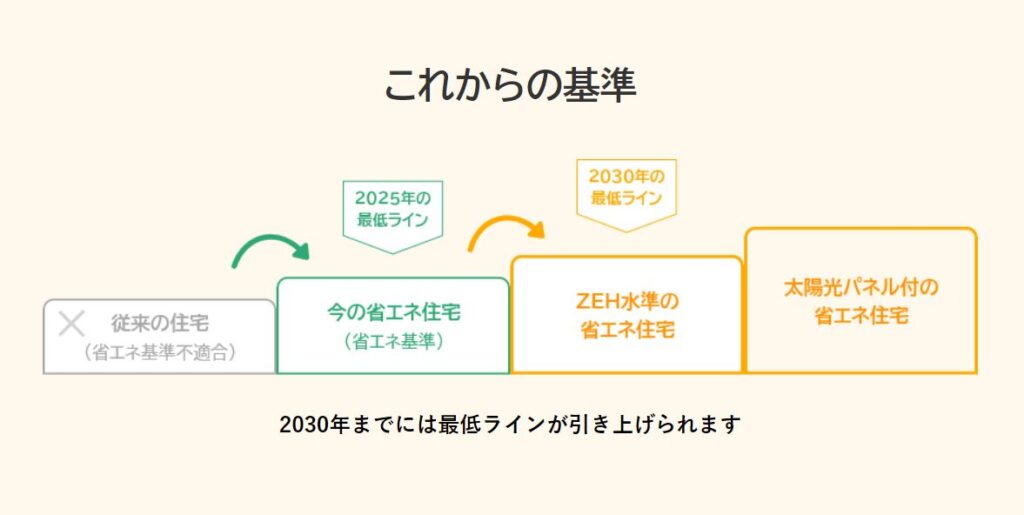 大阪で夏涼しいお家リフォームはリーフアーキテクチャ