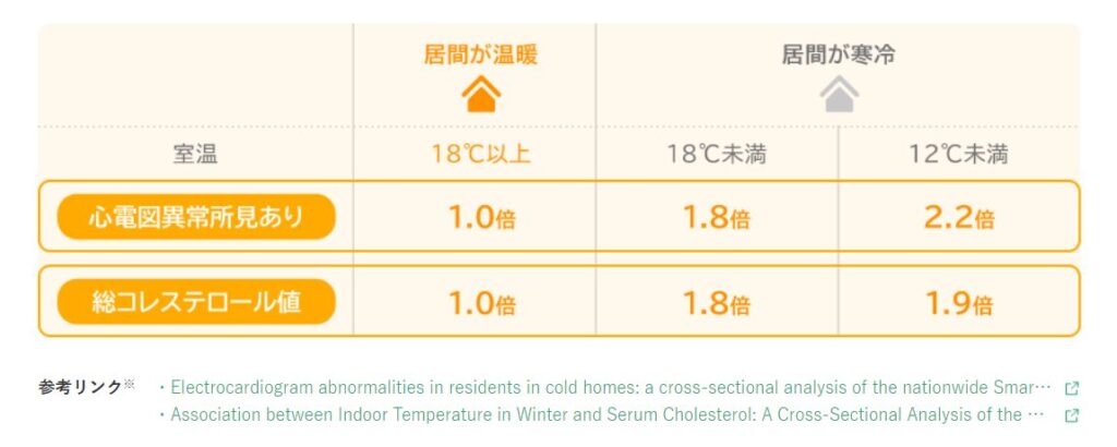 大阪で断熱改修リフォームはリーフアーキテクチャ