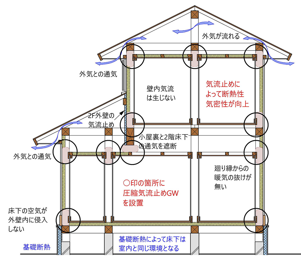 大阪で性能向上リフォームはリーフアーキテクチャ
