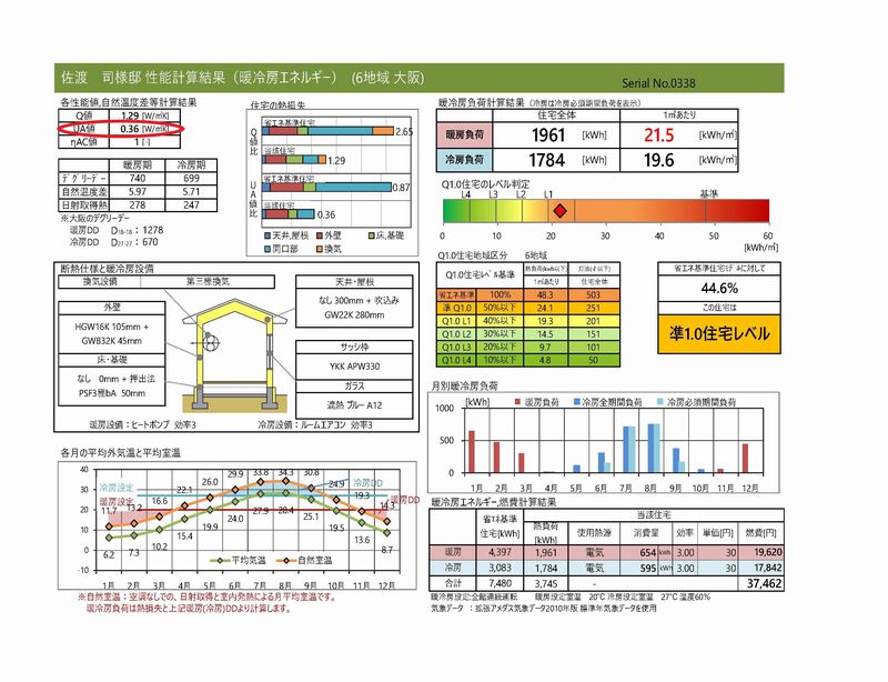 大阪で注文住宅ならリーフアーキテクチャ