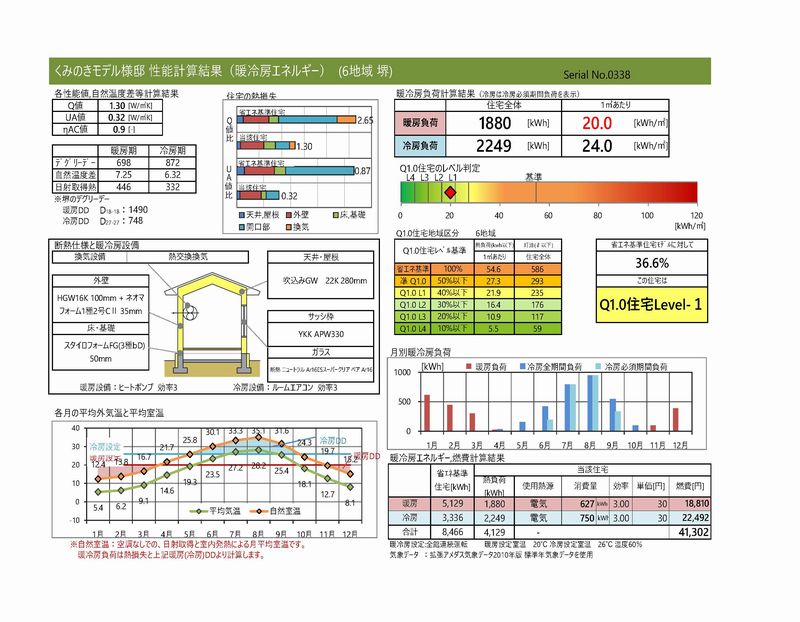 大阪で高断熱高気密住宅はリーフアーキテクチャ