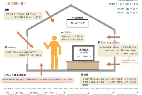 UA値だけでは夏に負ける？高断熱住宅で「エアコンが効かない」本当の理由と、伊丹の家で実践した空調設計のイメージ