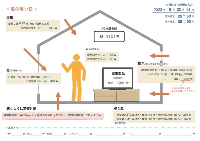 大阪の空調計画にこだわる高性能住宅はリーフアーキテクチャ