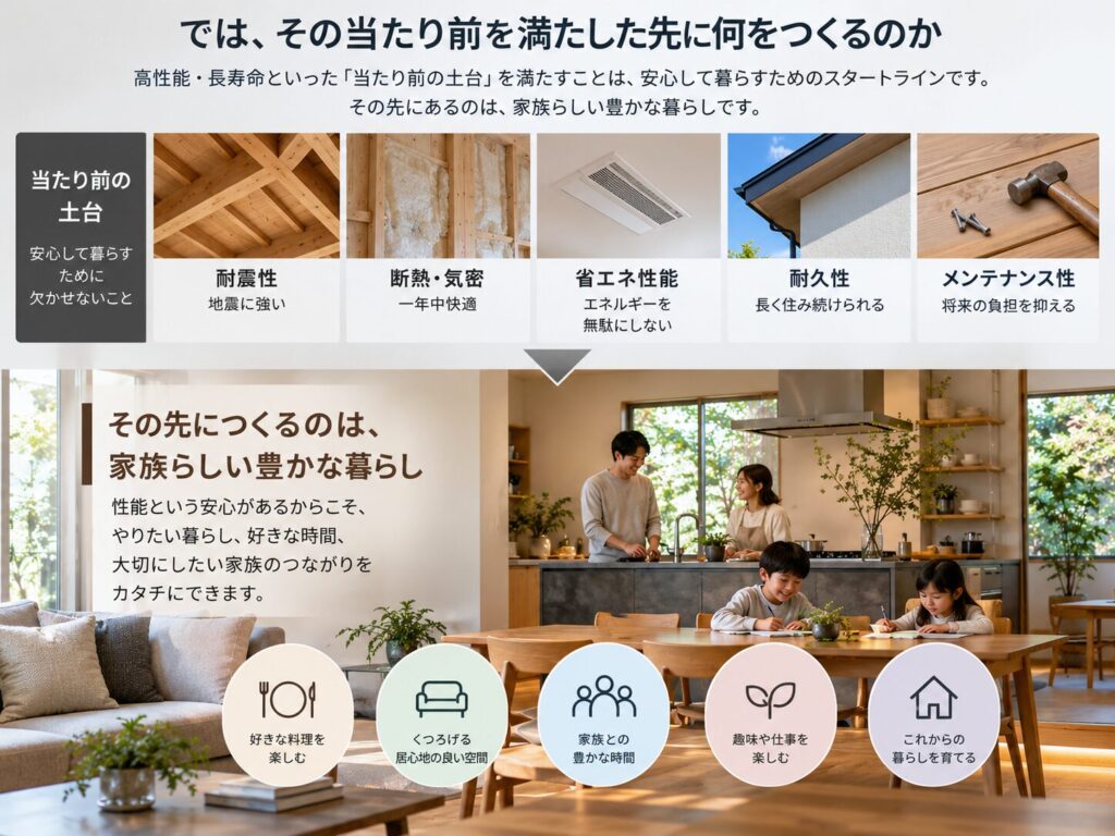 当たり前を満たしたその先は|大阪でインテリアにこだわる高性能住宅はリーフアーキテクチャ